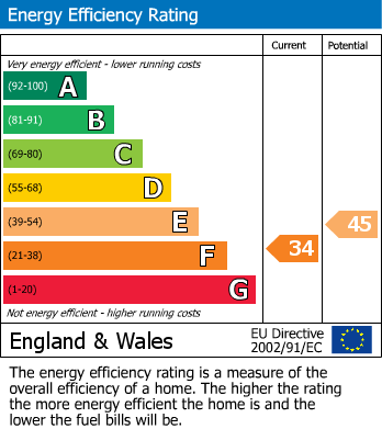 Energy Performance Certificate for 00000097 Pembroke Road