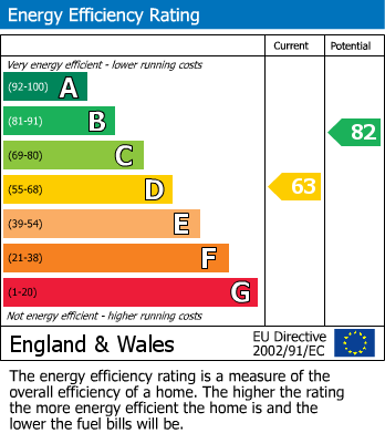 Energy Performance Certificate for Garston Lane, Blagdon, BS40