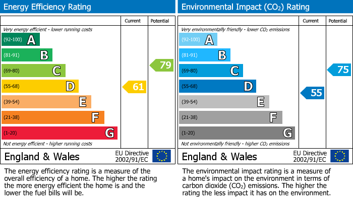 Energy Performance Certificate for 18570934, Stapleton Road, Easton, BS5