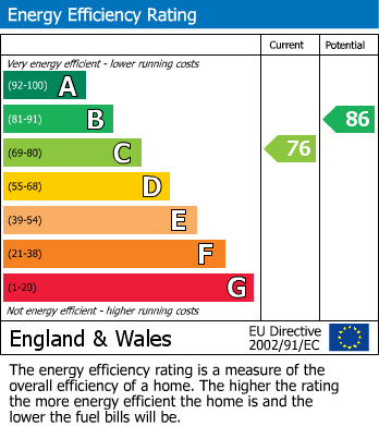 Energy Performance Certificate for Paxton, Stapleton, BS16