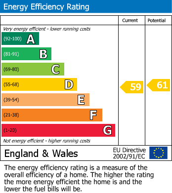 Energy Performance Certificate for BPC02358, Sefton Park Road