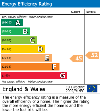 Energy Performance Certificate for 00000084 Cumberland Street, St.Pauls