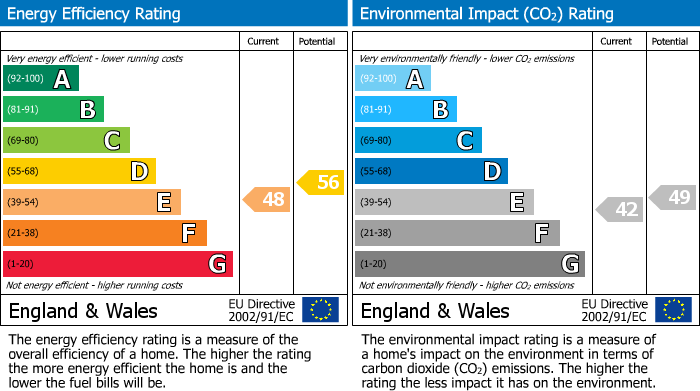 Energy Performance Certificate for 18571012, Manor Park, Bristol