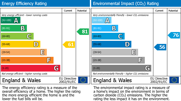 Energy Performance Certificate for 10014 Kingsley Road