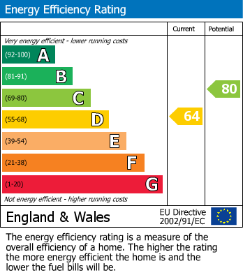 Energy Performance Certificate for 00000061 Cheltenham Road, Bristol