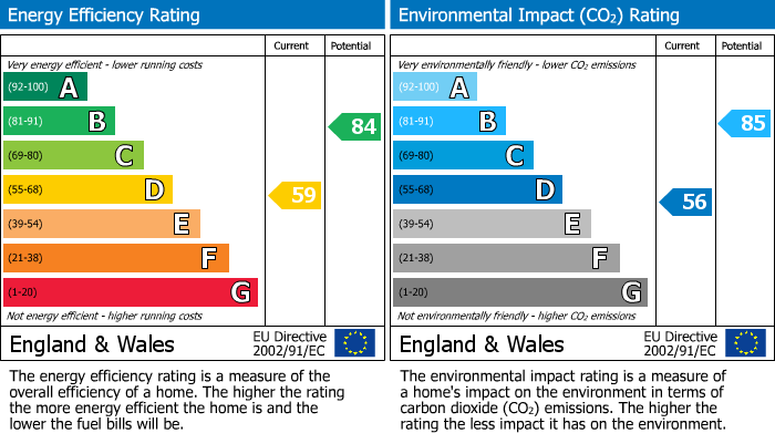 Energy Performance Certificate for 10173 Ashley Down Road, BS7