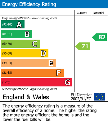 Energy Performance Certificate for 10310 Flat 15 Bradley House