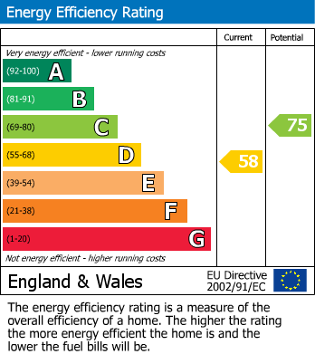 Energy Performance Certificate for Court Road, Oldland Common, BS30