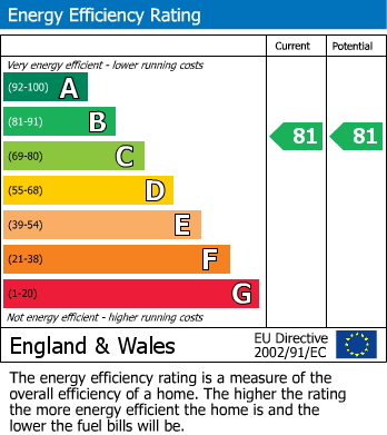 Energy Performance Certificate for 10360 Newfoundland Circus, Bristol