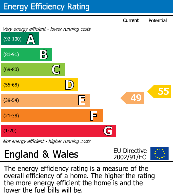 Energy Performance Certificate for 00000079 Cumberland Street