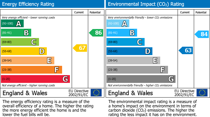 Energy Performance Certificate for 10006 Kilmersdon Road, Bristol