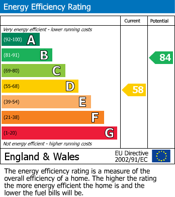 Energy Performance Certificate for Captains Cottage, Bude Street, Appledore