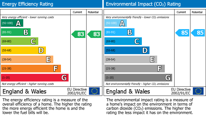 Energy Performance Certificate for 10116 Number One Bristol, Lewins Mead, Bristol