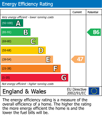 Energy Performance Certificate for Lewington Road, Fishponds BS16