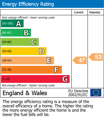 Energy Performance Certificate for 00000080 Cumberland Street